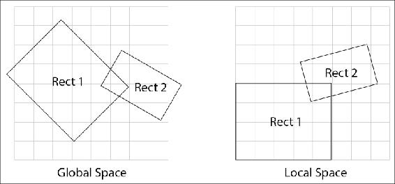 Oriented rectangle to oriented rectangle