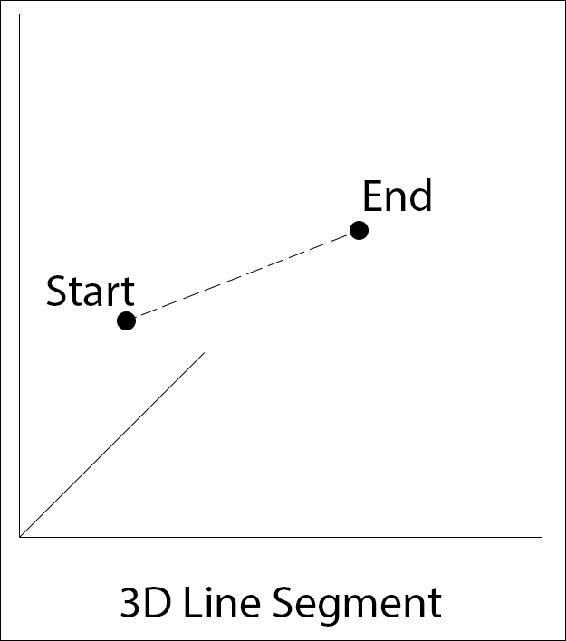 Line segment