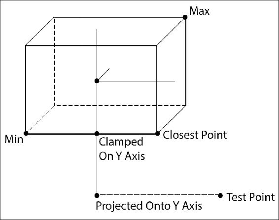 Point and Oriented Bounding Box