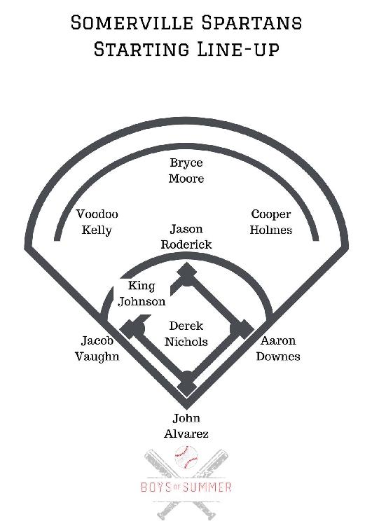 Graphic showing the starting line-up for the Spartans