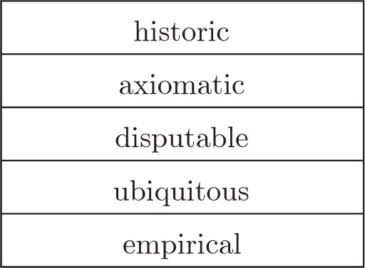 historic, axiomatic, disputable, ubiquitous, empirical