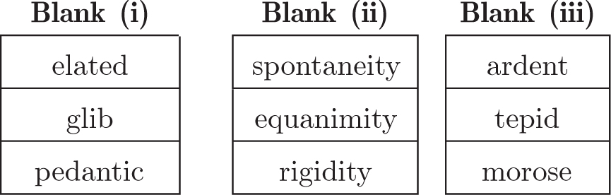 Blank (i), elated, glib, pedantic, Blank (ii), spontaneity, equanimity, rigidity, Blank (iii), ardent, tepid, morose