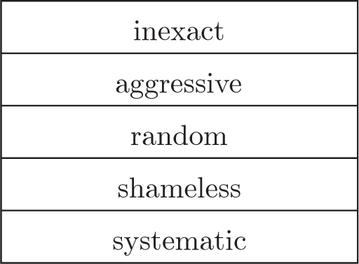 inexact, aggressive, random, shameless, systematic