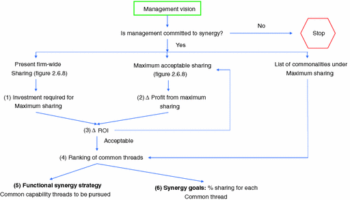 ../images/435756_3_En_11_Chapter/435756_3_En_11_Fig9_HTML.gif