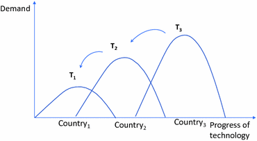 ../images/435756_3_En_14_Chapter/435756_3_En_14_Fig2_HTML.gif