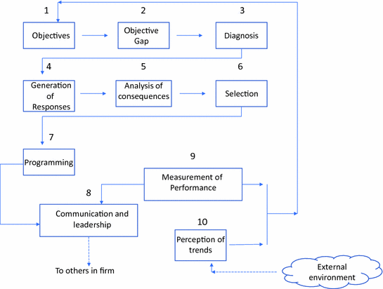 ../images/435756_3_En_15_Chapter/435756_3_En_15_Fig1_HTML.gif