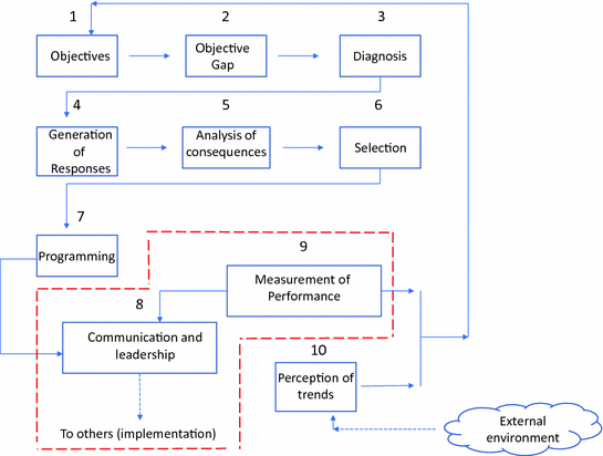 ../images/435756_3_En_15_Chapter/435756_3_En_15_Fig2_HTML.gif