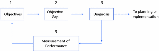 ../images/435756_3_En_15_Chapter/435756_3_En_15_Fig3_HTML.gif