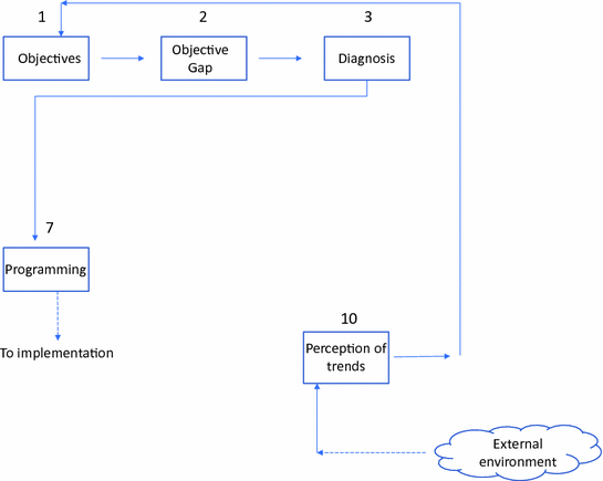 ../images/435756_3_En_15_Chapter/435756_3_En_15_Fig4_HTML.gif