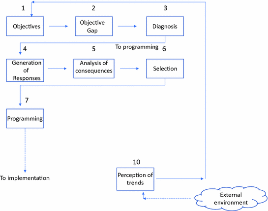 ../images/435756_3_En_15_Chapter/435756_3_En_15_Fig5_HTML.gif