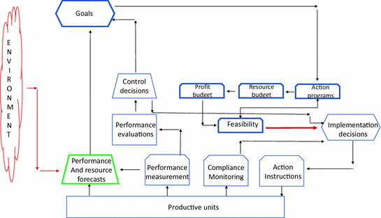 ../images/435756_3_En_16_Chapter/435756_3_En_16_Fig4_HTML.gif