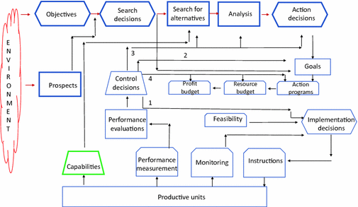 ../images/435756_3_En_16_Chapter/435756_3_En_16_Fig5_HTML.gif