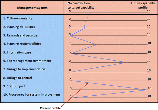 ../images/435756_3_En_16_Chapter/435756_3_En_16_Tab3_HTML.gif