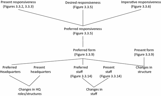 ../images/435756_3_En_17_Chapter/435756_3_En_17_Fig3_HTML.gif