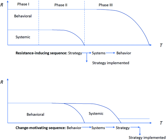 ../images/435756_3_En_22_Chapter/435756_3_En_22_Fig3_HTML.gif