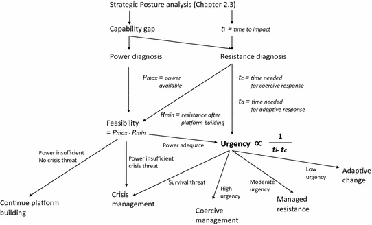 ../images/435756_3_En_23_Chapter/435756_3_En_23_Fig1_HTML.gif