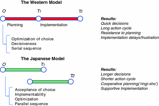 ../images/435756_3_En_24_Chapter/435756_3_En_24_Fig1_HTML.gif