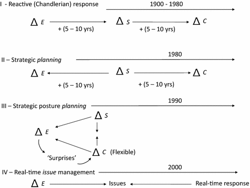 ../images/435756_3_En_4_Chapter/435756_3_En_4_Fig2_HTML.gif