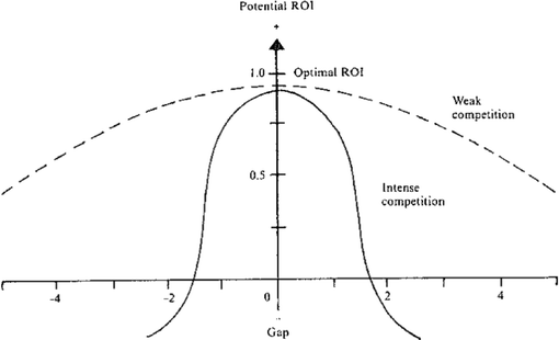 ../images/435756_3_En_8_Chapter/435756_3_En_8_Fig2_HTML.gif