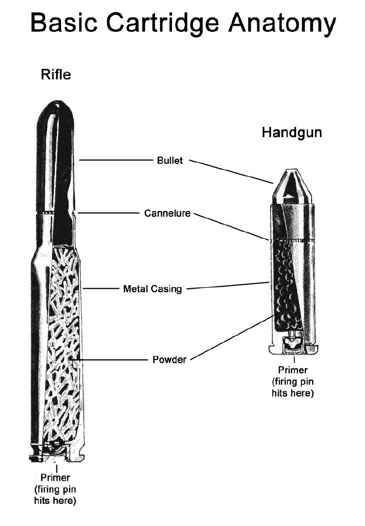 9781599638157 6_1 Basic Cartridge Anatomy