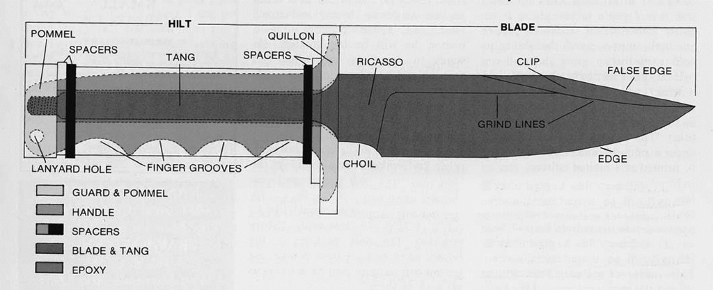 9781599638157 16_3 Fixed Blade Knife Diagram