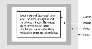 Content, padding, border, and margin of an XSL-FO area