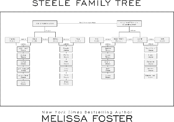 Steele Family Tree