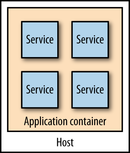 Deploying multiple microservices into a single application server