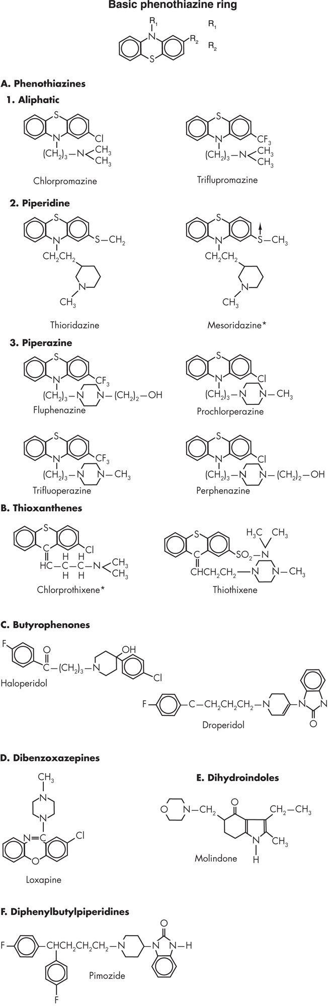 FIGURE 24–1. Chemical structures of various classic antipsychotics.