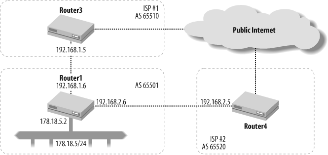 Using two ISPs