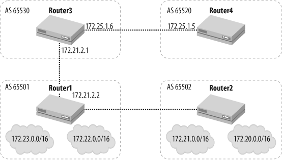 Route aggregation example