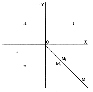 figura2