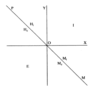 figura3