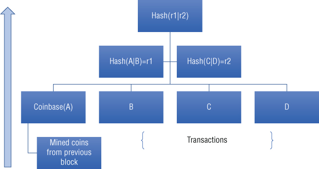 Schematic illustration of the visualization of the Merkle tree.