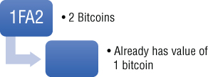 Schematic illustration presenting the transfer of value from address to address.