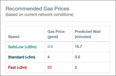 Snapshot illustration of a view of gas price.