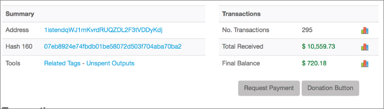 Snapshot illustration of metadata about a Bitcoin address.