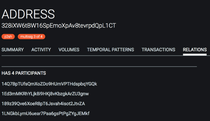 Snapshot illustration of a blockchain browser providing the addresses involved in a multisig transaction.