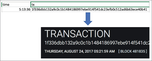 Snapshot illustration showing how transaction and block times are close enough to agree.