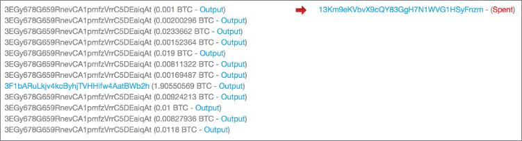 Snapshot illustration of the output address from Figure 10.8, which is now an input address with the input address from the figure.