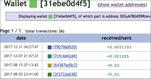 Snapshot illustration of a wallet address from www.walletexplorer.com.