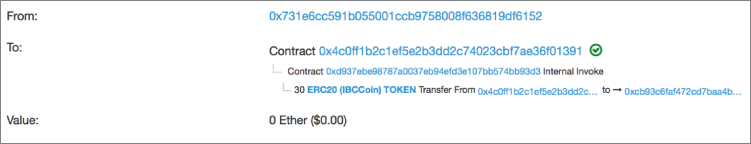 Snapshot illustration of an Ethereum contract transaction.