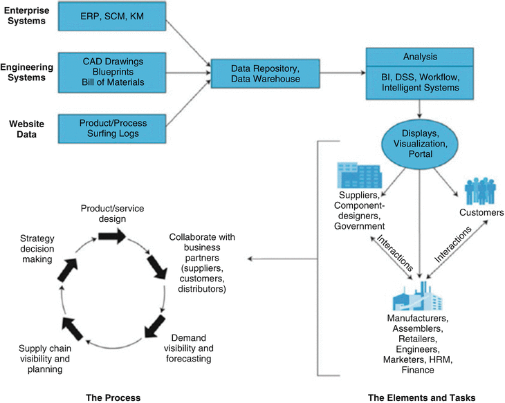 A430115_4_En_4_Fig10_HTML.gif