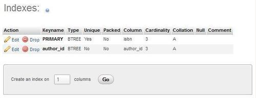 Single-column indexes