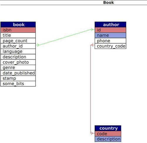 Exporting a page for display