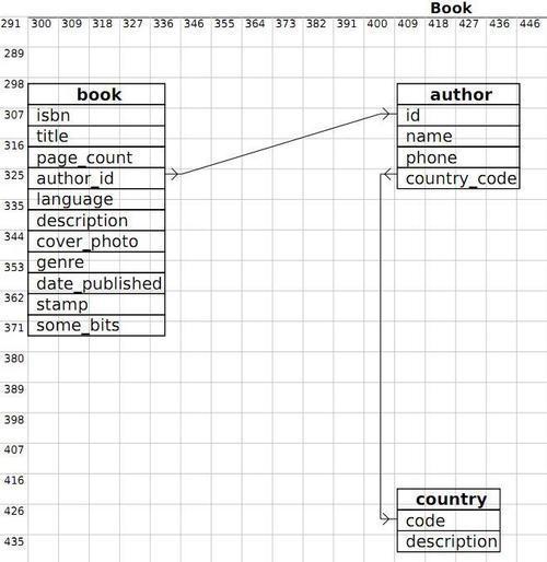 Exporting a page for display