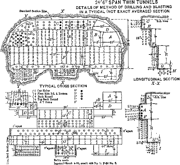  Span Twin Tunnels Details of Method of Drilling and Blasting