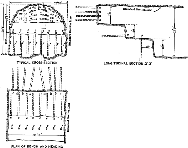 Land Tunnels Typical Method of Drilling Used in the Weehawken Tunnels Fig. 7