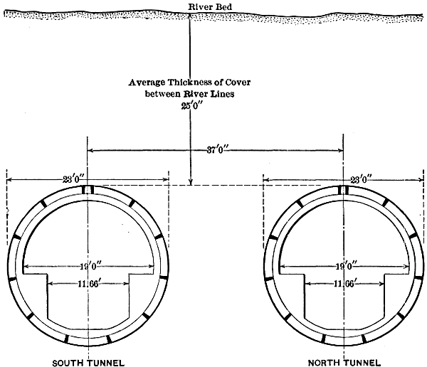 Typical cross-section of ruling design of metal-lined shield-driven tunnels.