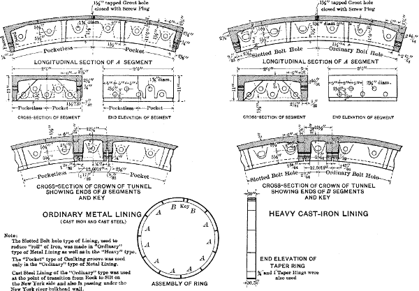 Details of All Types of Metal Linings Used in Subaqueous Shield-driven Tunnels.